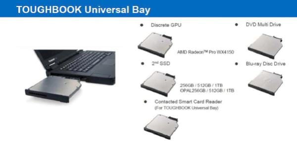 Panasonic Toughbook 55 Mk2 i5 8GB 256GB 4G (FZ-55F001MAA) LaptopHQ